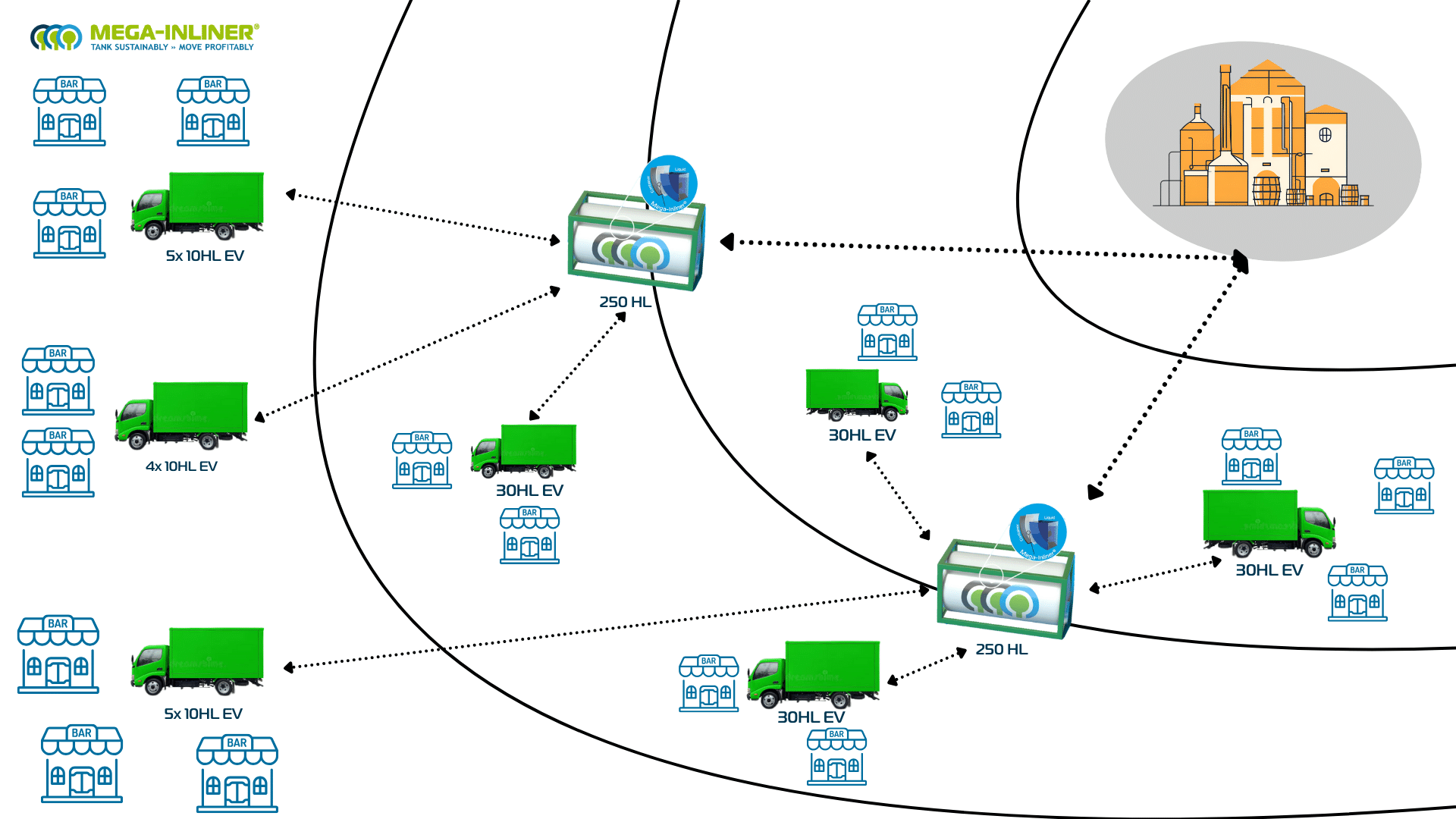 Hub and Spoke solution Mega-Inliner